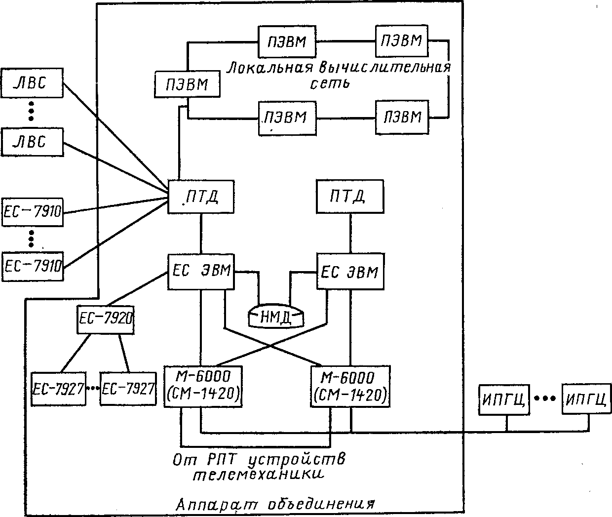 Структурная схема вычислительной сети