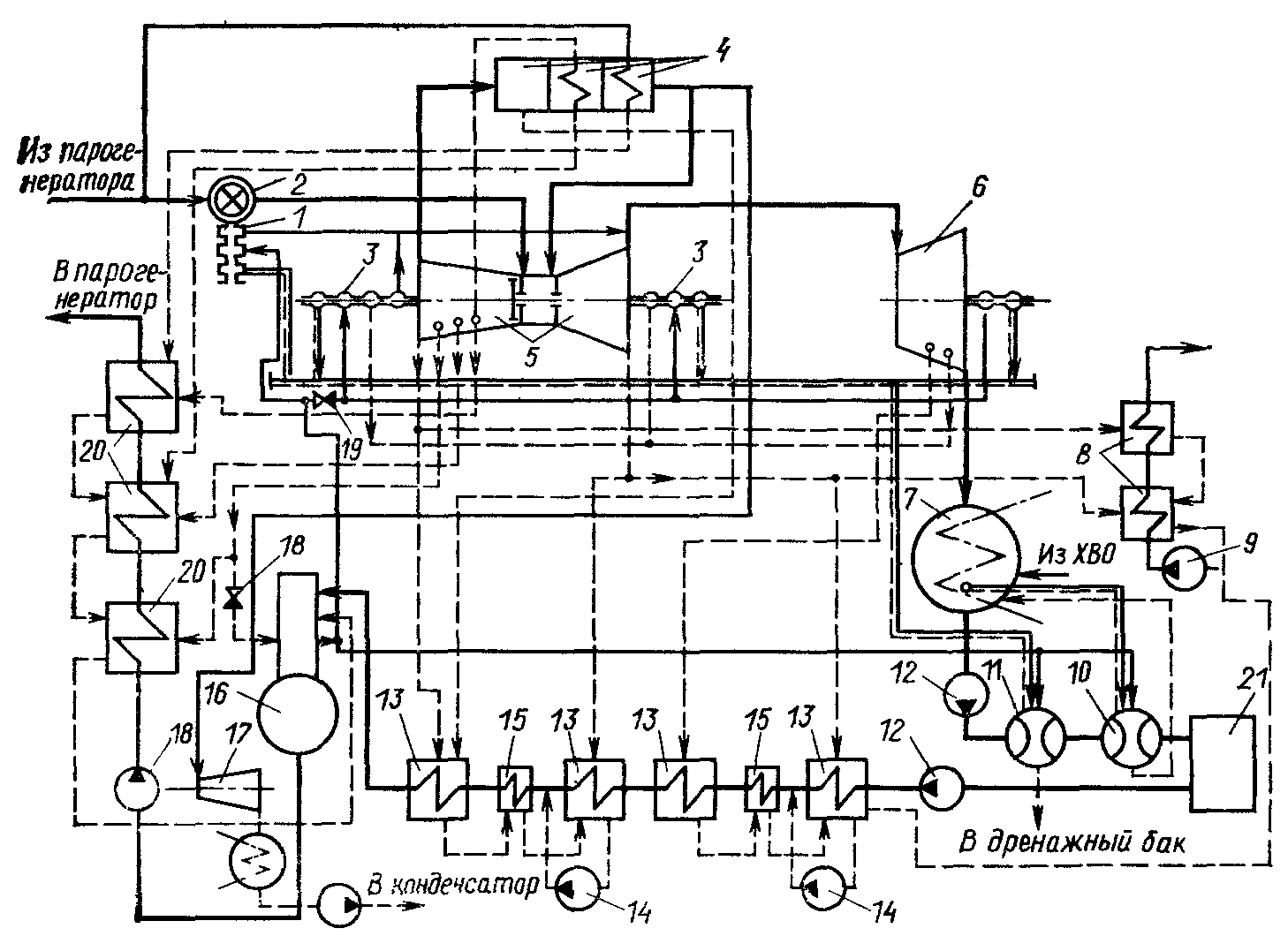 тепловая схема турбоустановки К-500-60/1500 двухконтурной АЭС с ВВЭР-1000
