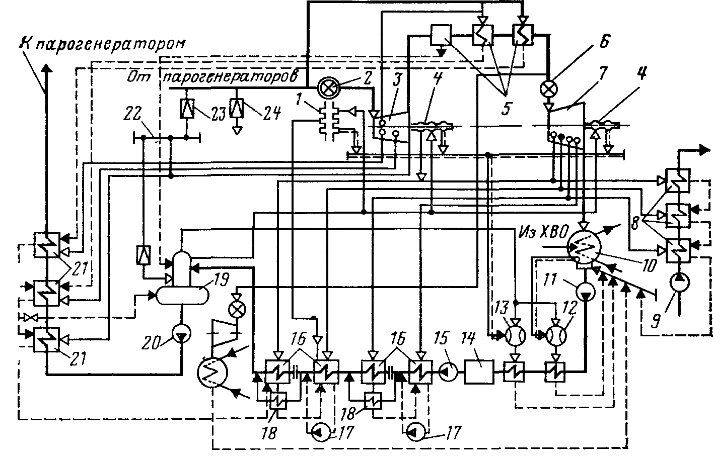 тепловая схема турбоустановки К-1000-60/1500 двухконтурной АЭС с ВВЭР-1000