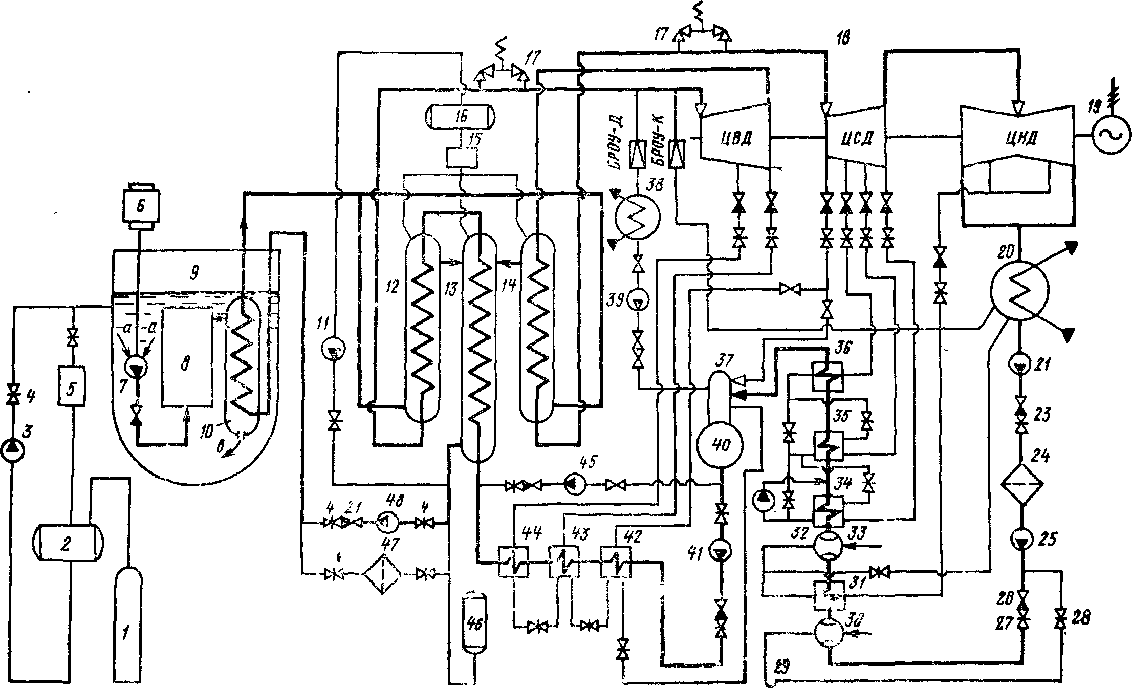 Тепловая схема АЭС с реактором БН-600