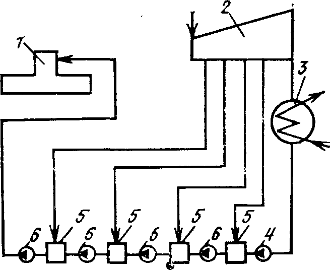 Схема включения регенеративных подогревателей смешивающего типа