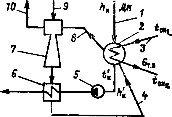 Схема конденсационной установки