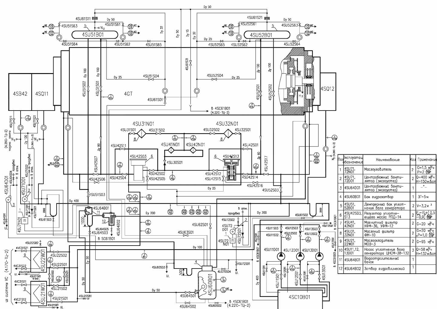 Схема маслосистемы уплотнения вала генератора