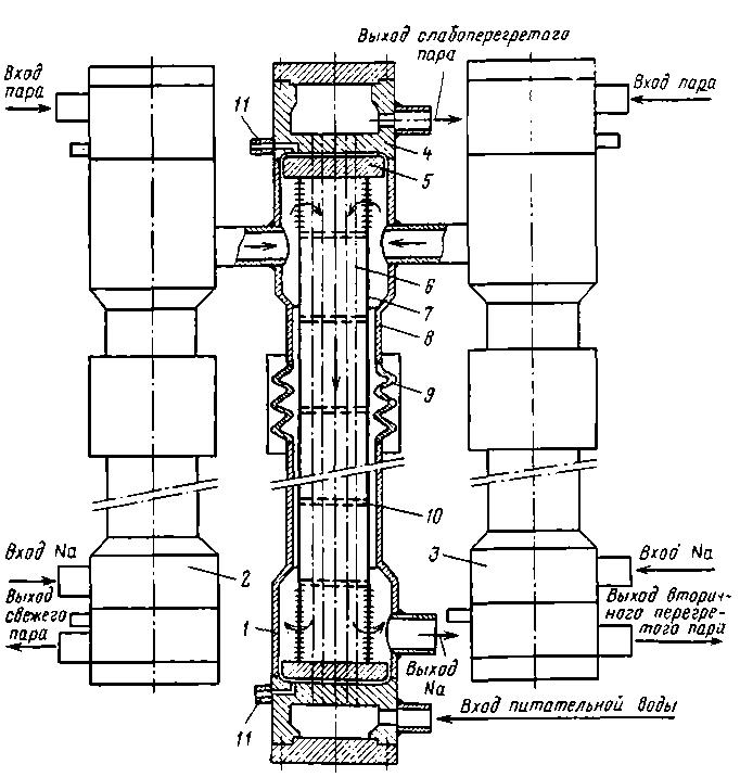 схема секции парогенератора АЭС БН-600
