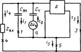 Схема замещения для случая измерения разрядов вблизи ввода ВН трансформатора