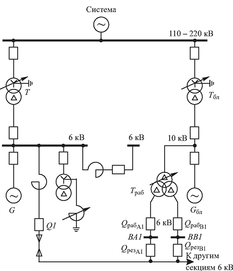 Схема присоединения рабочего трансформатора с.н. к блоку и резервной реактированной линии с.н.