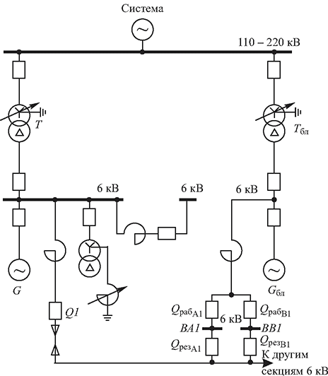 Схема присоединения рабочей реактированной линии с.н. к блоку и резервной реактированной линии с.н. к шинам генераторного напряжения