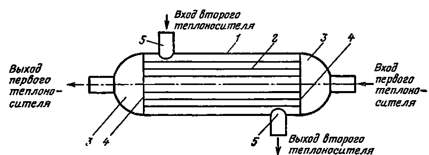 Схема поверхностного рекуперативного теплообменника