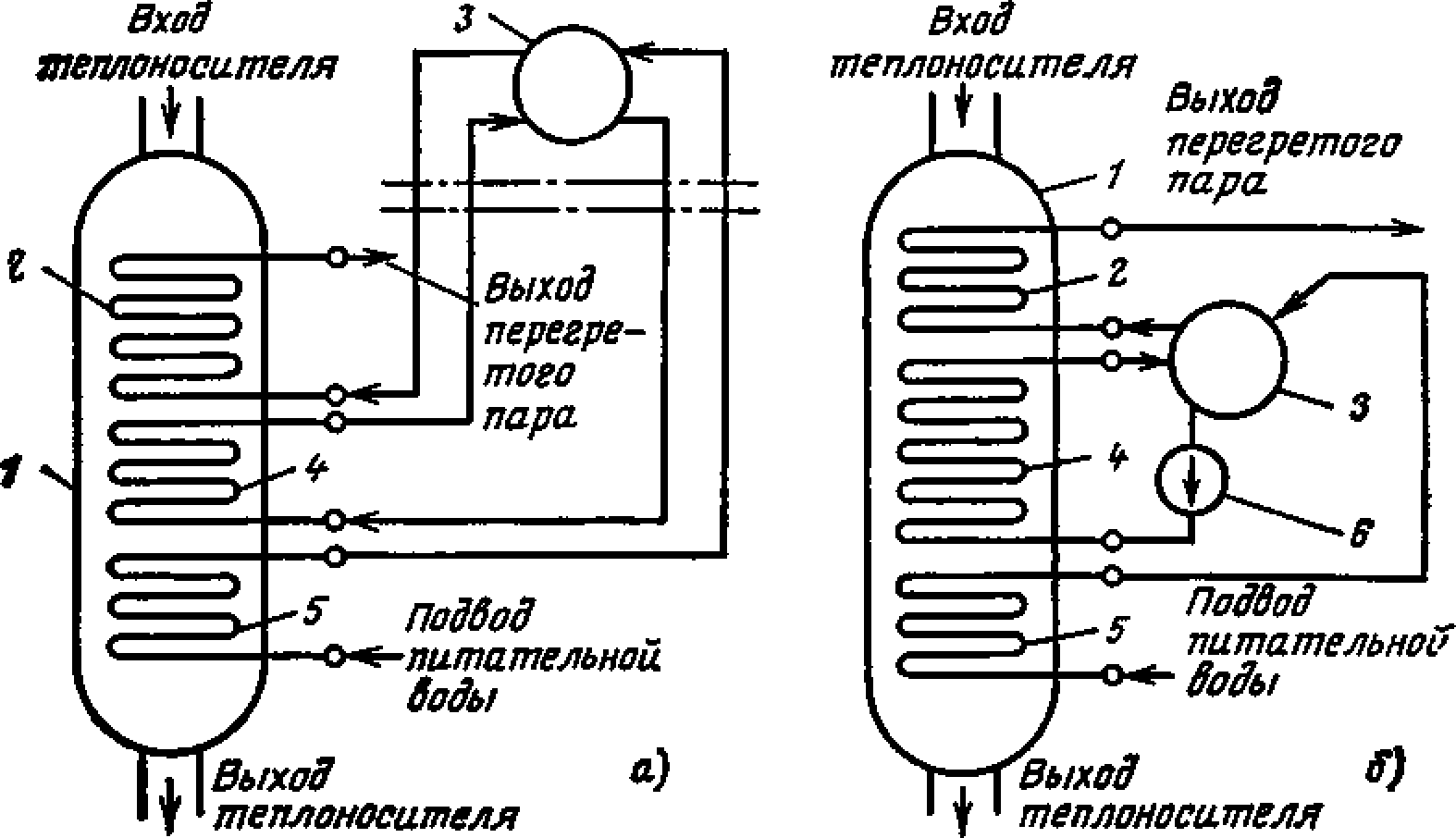 Схемы парогенераторов со змеевиковыми поверхностями теплообмена