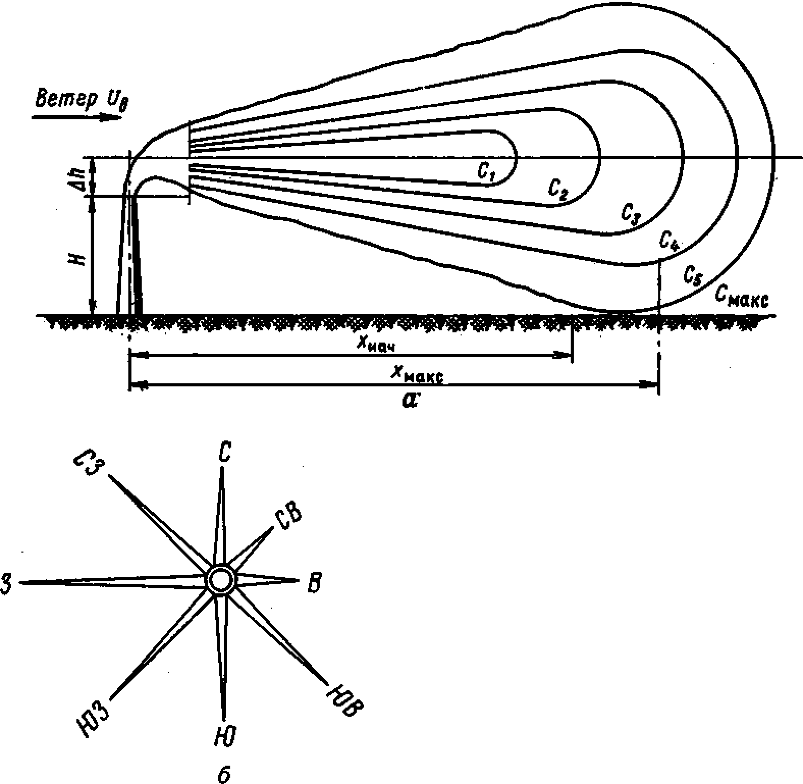 Схема распространения факела выброса из вентиляционной трубы