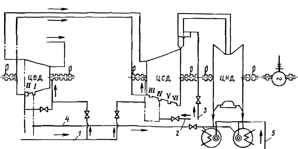 Схема дополнительных трубопроводов