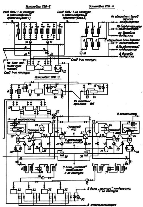 схема спецводоочистки (СВО) ВВЭР-440 2