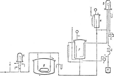 Схема пропитки маслом наполненного кабеля на заводе "Севкабель"