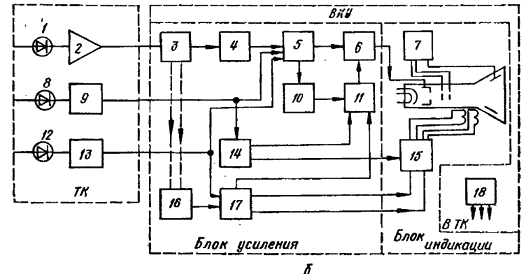 схемы тепловизора БТВ-1