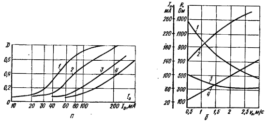Фототелеграфные характеристики электрохимической бумаги ЭХБ-4