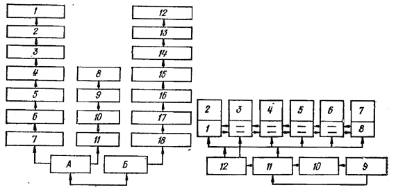 Состав модульных рядов «Радуга»