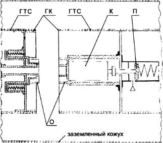 Схема размещения камеры вакуумной дугогасительной в устройстве КАГ-24