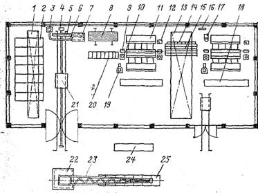 План технологической линии заготовки стальных труб
