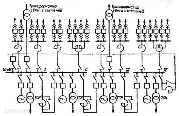 Схема электрических соединений одиночной системы шин 10 кВ