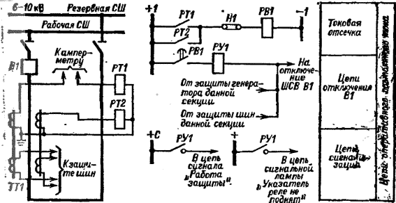 Схема защиты на шиносоединительном выключателе 6—10 кВ о токовой отсечкой