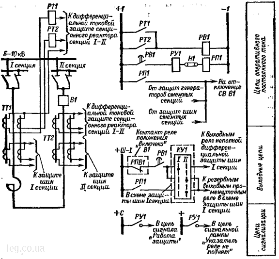 Схема защиты на секционном реакторе 6—10 кВ с токовой отсечкой при применении дифференциальной токовой защиты секционного реактора
