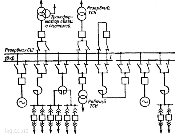 Схема электрических соединений двойной системы шин 10 кВ с фиксированным распределением присоединении