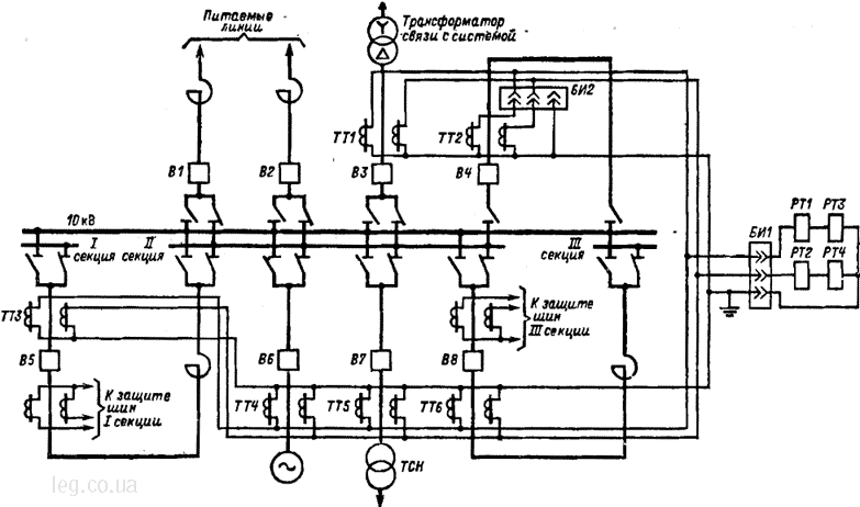 Схема неполной дифференциальной токовой защиты двойной системы шин 6—10 кВ с токовой отсечкой и резервной максимальной токовой защитой