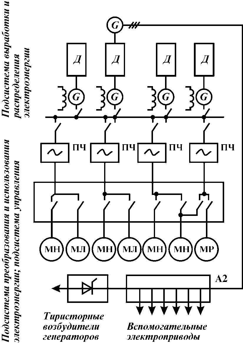 Структура электротехнического комплекса буровой установки с частотно-регулируемыми электроприводами исполнительных механизмов