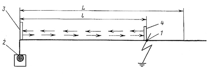 Схема прохождения высокочастотного импульса при измерении на линии