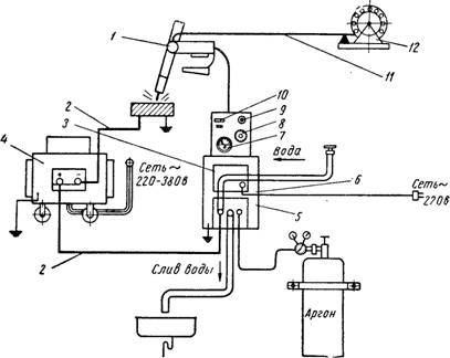 Схема внешних соединений полуавтомата ПШП-10