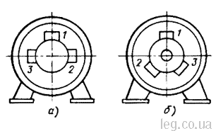 Схема измерения зазоров между сердечниками статора и ротора