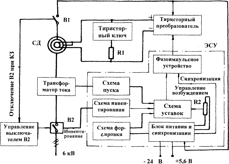 блок-схема возбудительного устройства для двигателей СД2