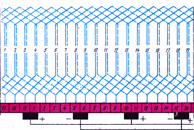 Схема простой волновой обмотки якоря