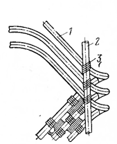 Схема вязки лобовых частей обмотки статора