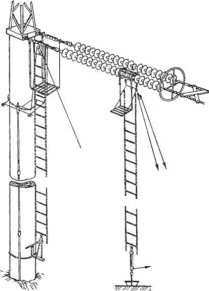 Производство работ под напряжением 330 кВ с использованием изоляционного полоза с лестницей