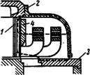 Схема замыкания магнитных линий рассеяния лобовых частей обмотки статора
