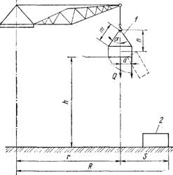 определение границ опасной зоны при падении конструкции, поднимаемой краном