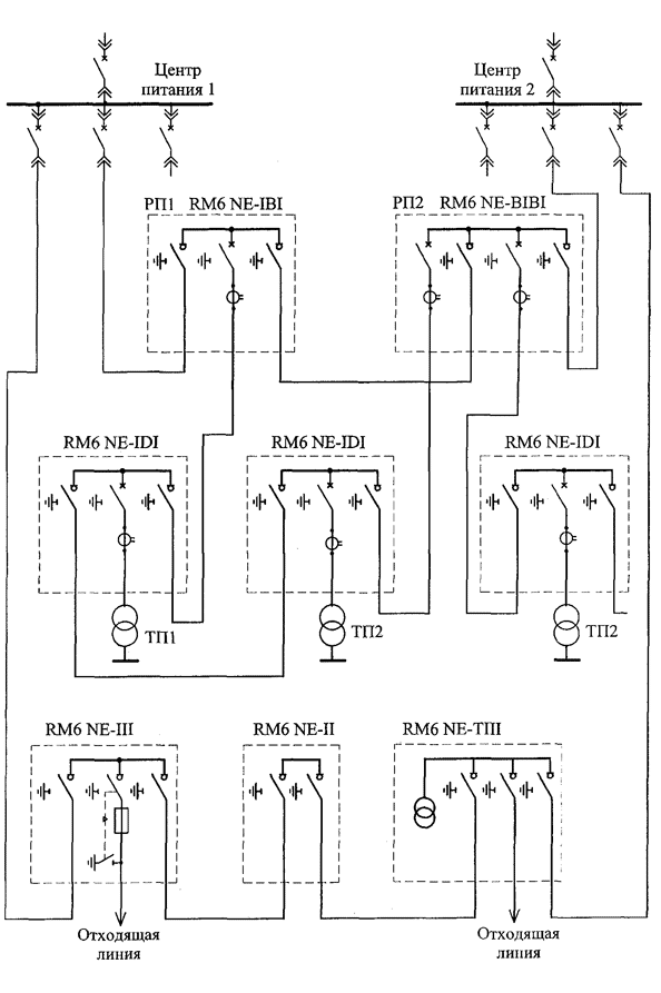 Пример двухступенчатой схемы распределения электроэнергии с РП1 и РП2, выполненной с моноблоками RM6