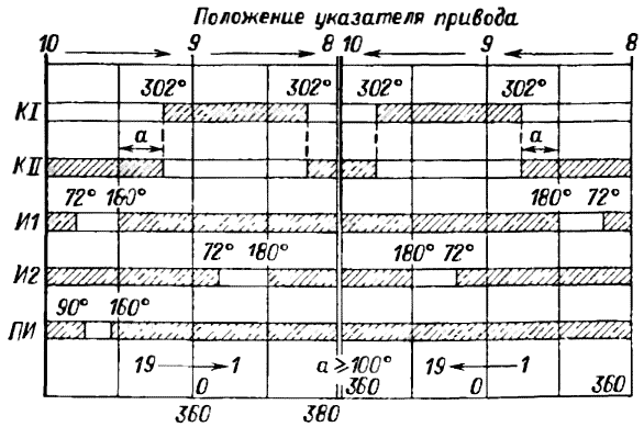 Круговая диаграмма устройства типа РНТА-35/1000