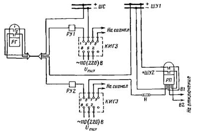 Схема внешних присоединений устройства КИГЗ
