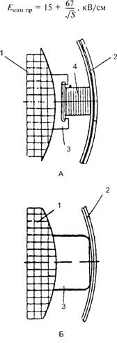 Конструкция узла дистанцирования цилиндра от обмотки трансформатора
