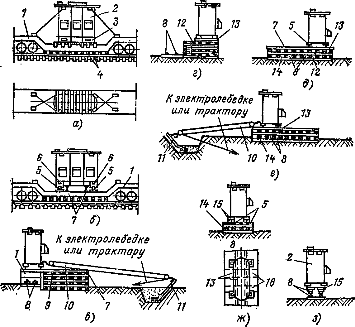 Схема последовательности разгрузки трансформаторов и установки на каретки