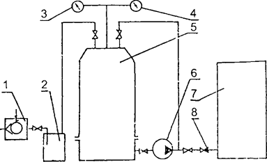 Схема подсушки трансформатора методом термодиффузии