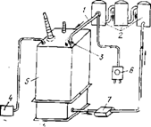 Схема сушки трансформатора циркуляцией нагретого масла под вакуумом