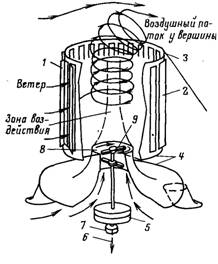 вихревое устройство башенного типа