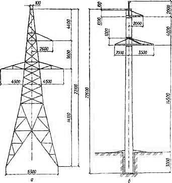 Высота опоры. Опора у1м чертеж. Опоры ЛЭП 35 кв габариты 110 кв. Опора ЛЭП 110 кв габариты. Опора ЛЭП 35 кв чертеж.