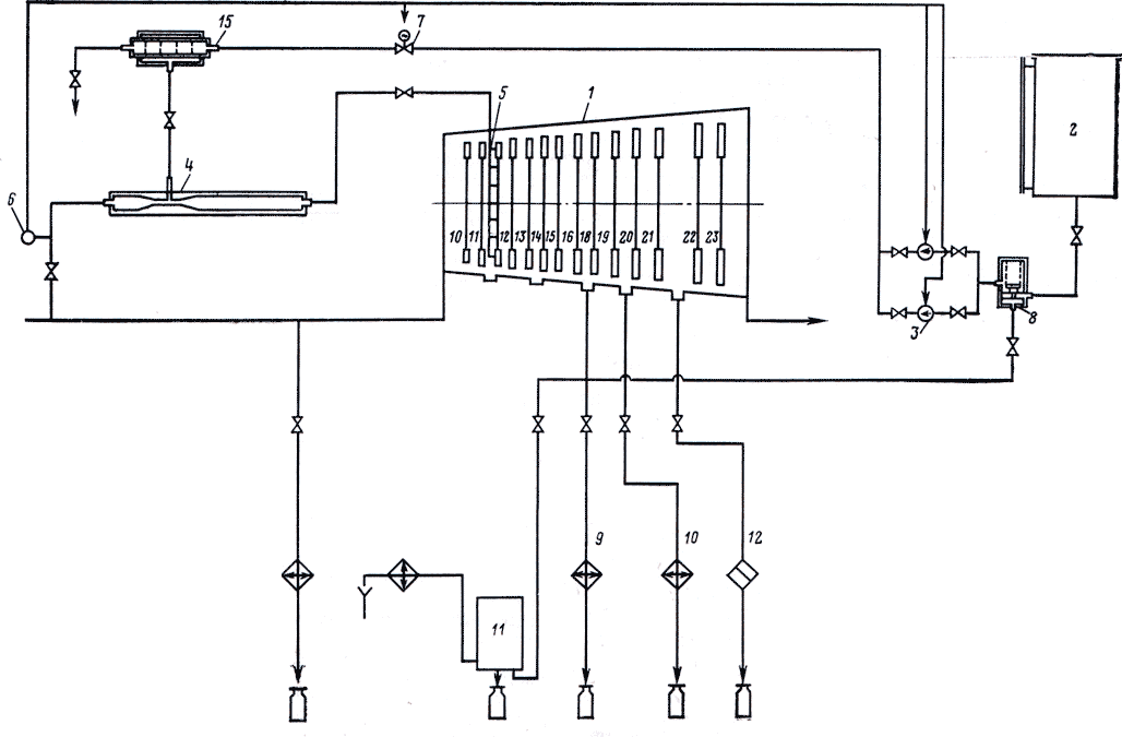 Система ввода гидразин-гидрата в проточную часть турбины