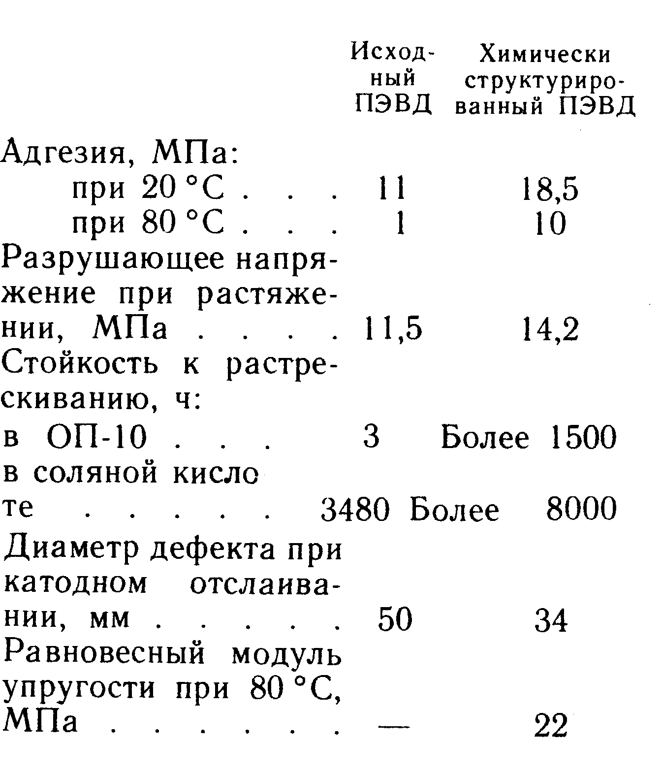 характеристики порошкового полиэтилена