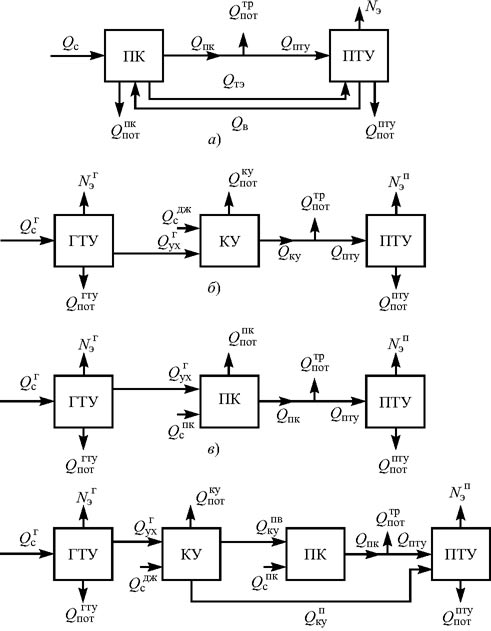 Схемы основных тепловых потоков