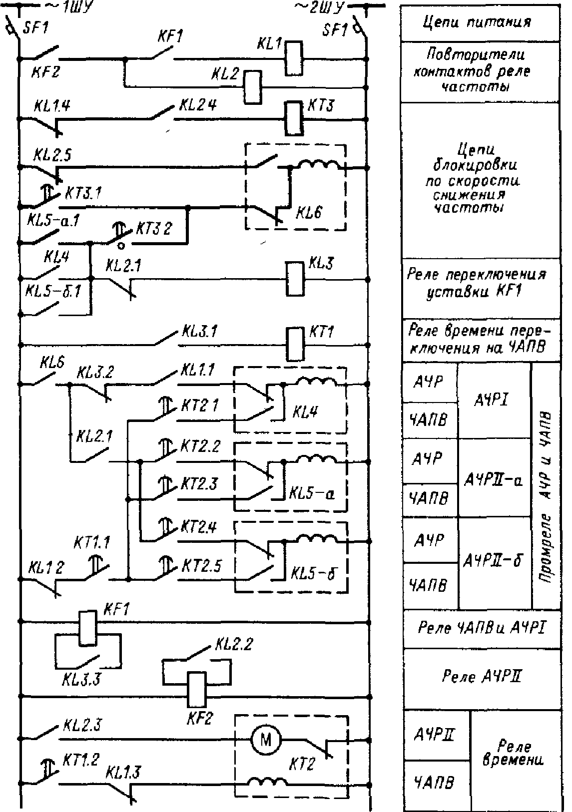Схема АЧР с блокировкой по скорости снижения частоты